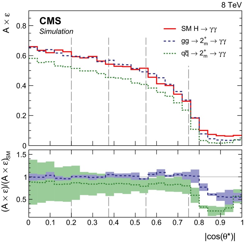 Fig. 30