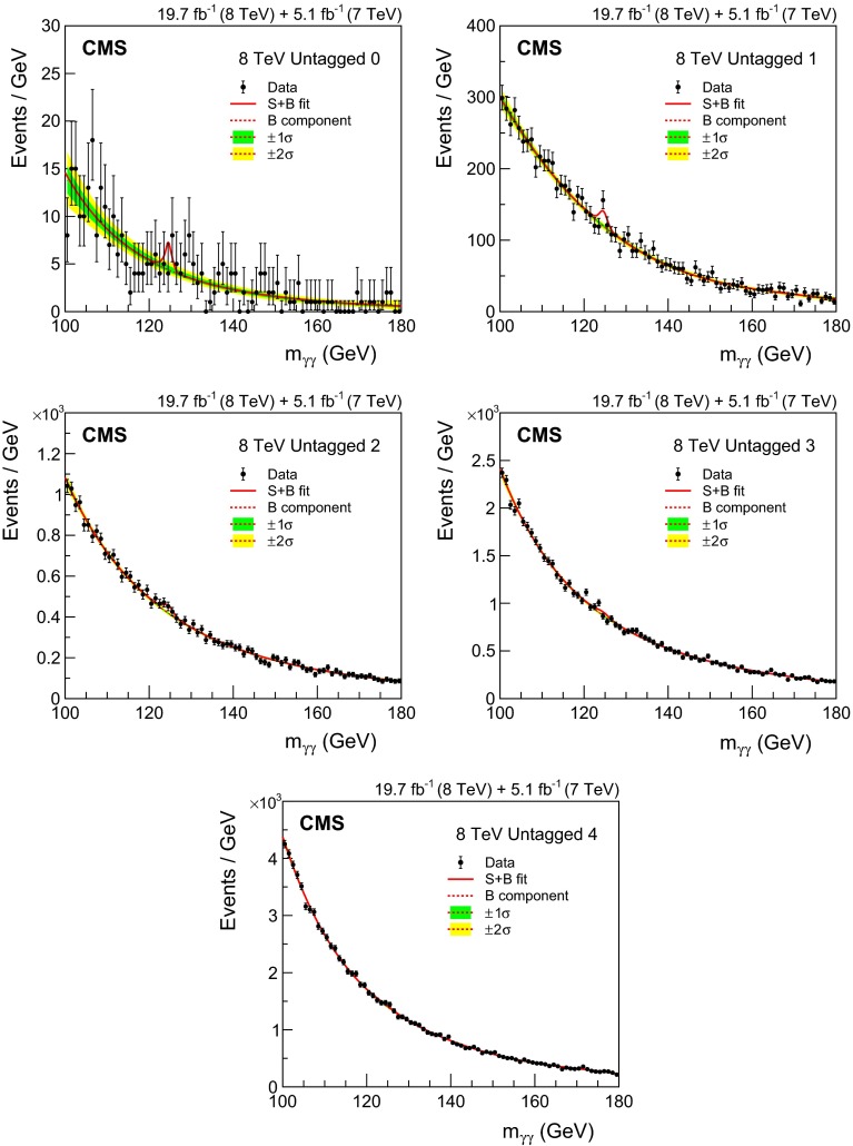 Fig. 10