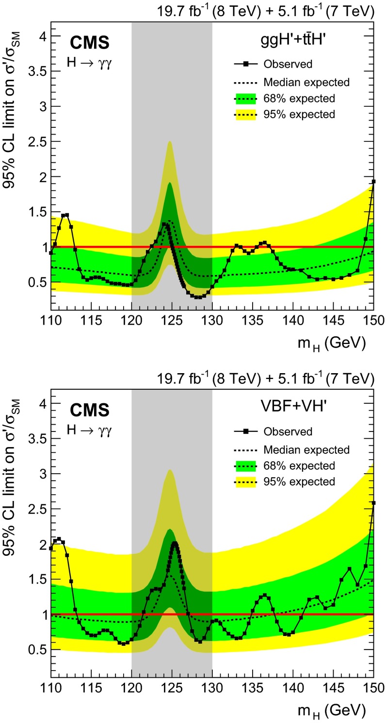 Fig. 28