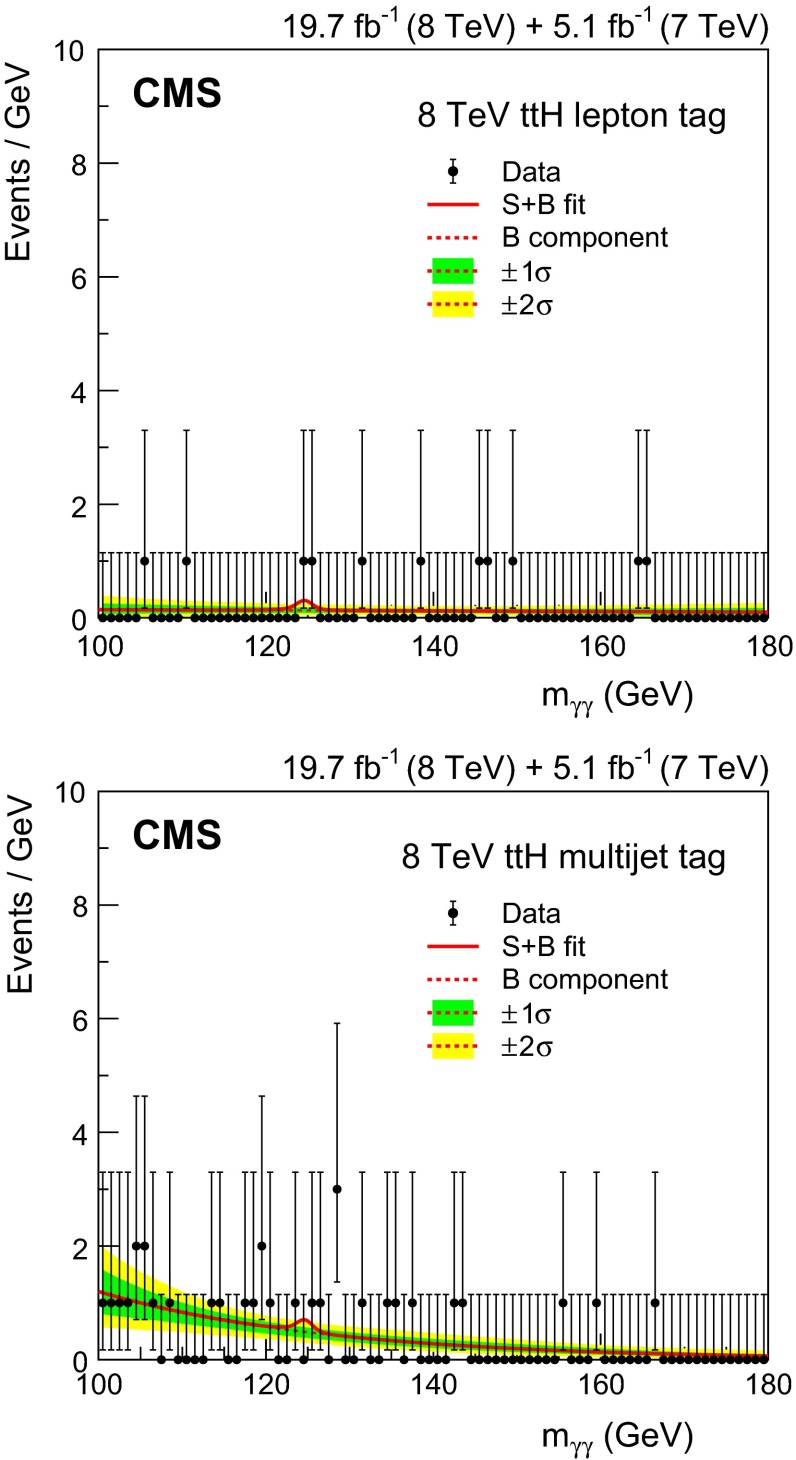 Fig. 16