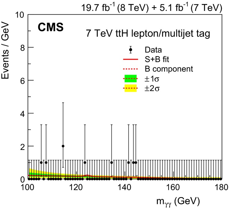 Fig. 15