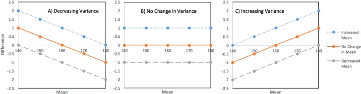 Fig 11