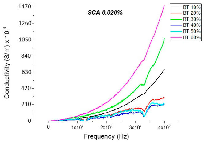 Figure 22