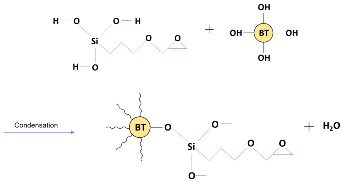 Figure 26