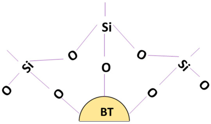 Figure 27