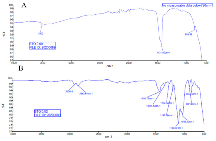 Figure 24