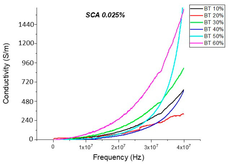 Figure 23