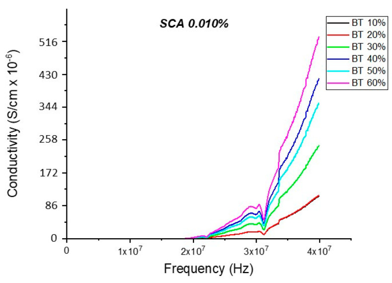 Figure 20