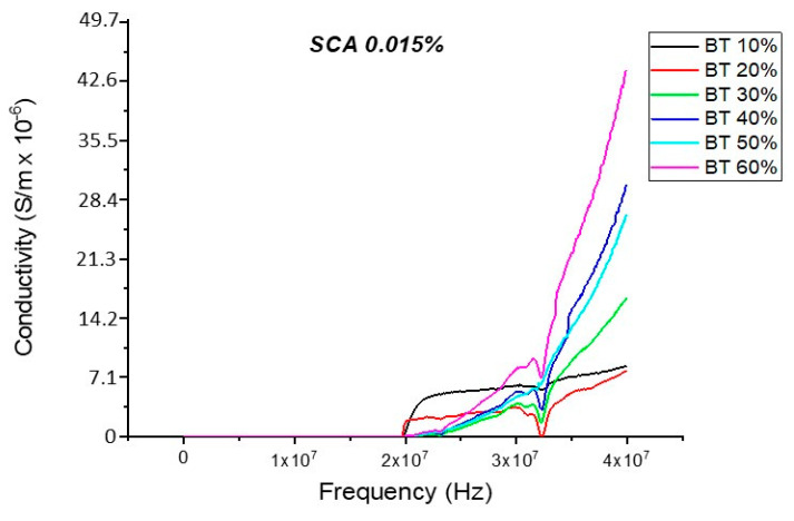 Figure 21