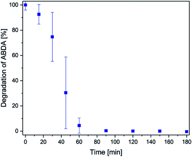 Fig. 9