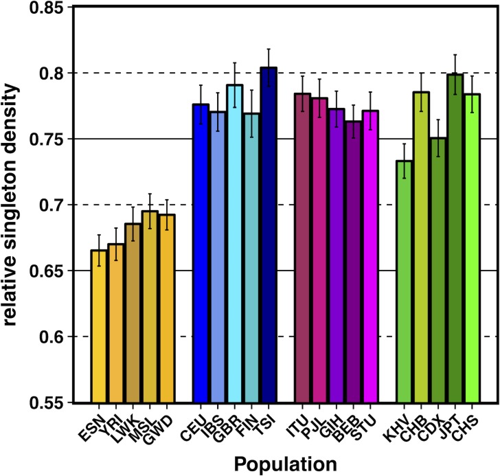 Fig 3