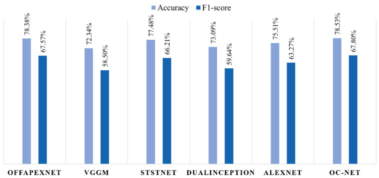 Figure 13