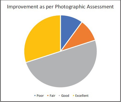 Chart 1