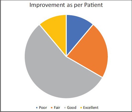 Chart 2