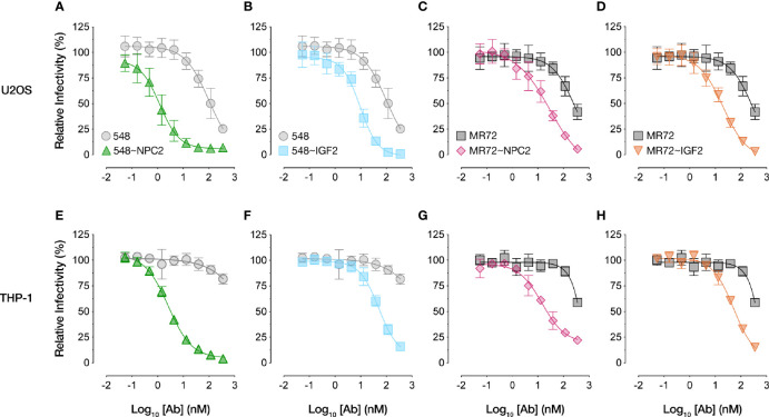 Figure 2