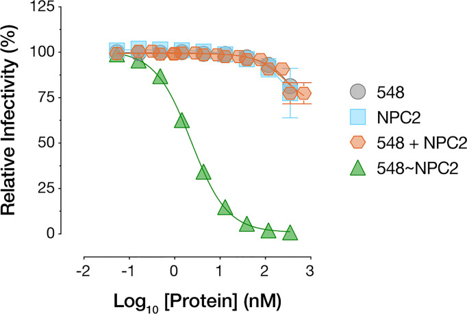 Figure 7