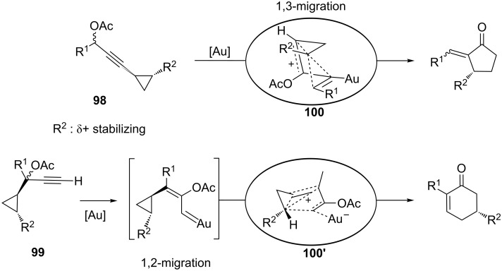 Scheme 29