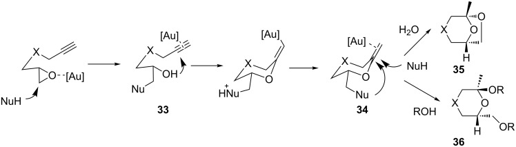 Scheme 11