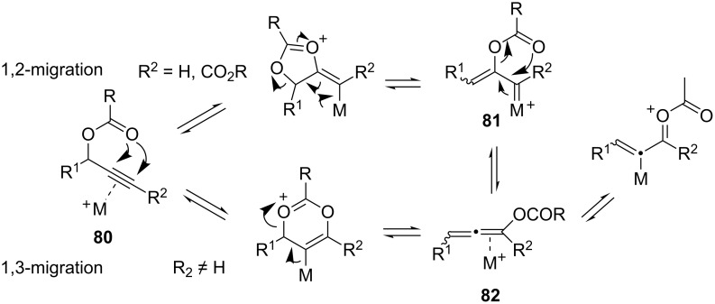 Scheme 24