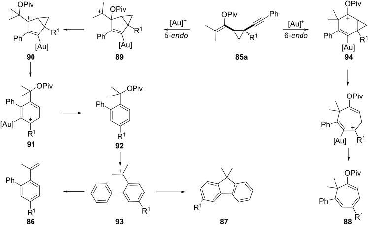 Scheme 26