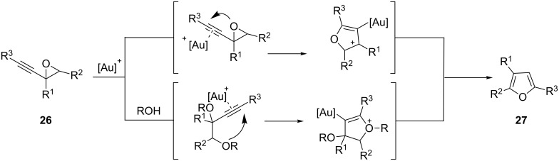 Scheme 9