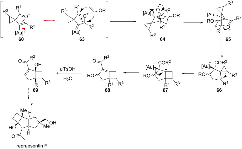 Scheme 21