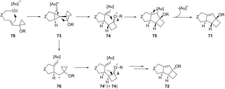 Scheme 22