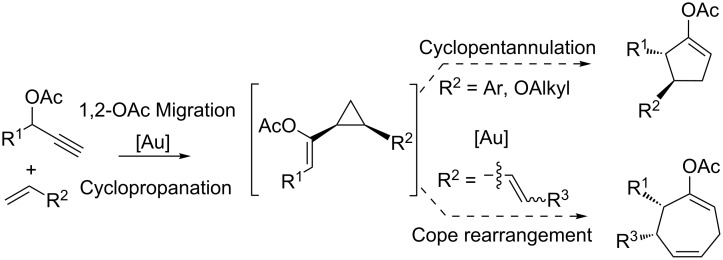 Scheme 27