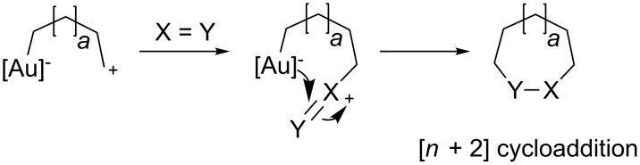 Scheme 19