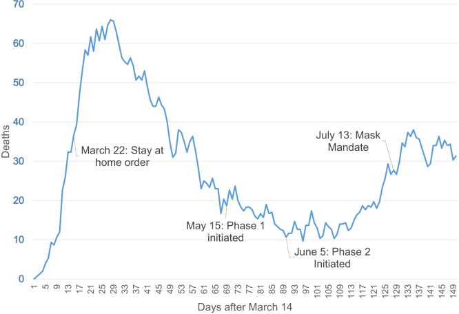 Figure 1