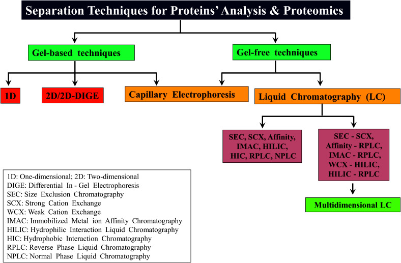 Scheme 3