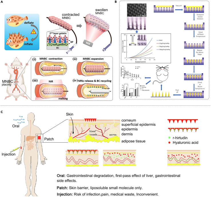 Figure 4
