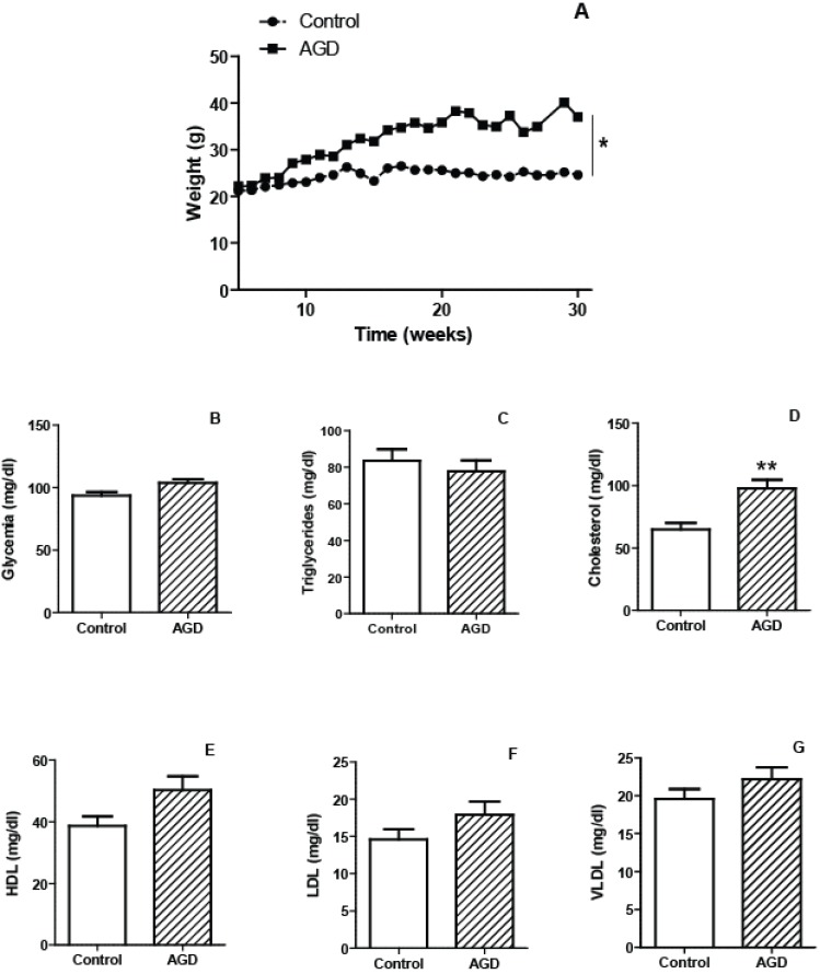 Fig. (1)