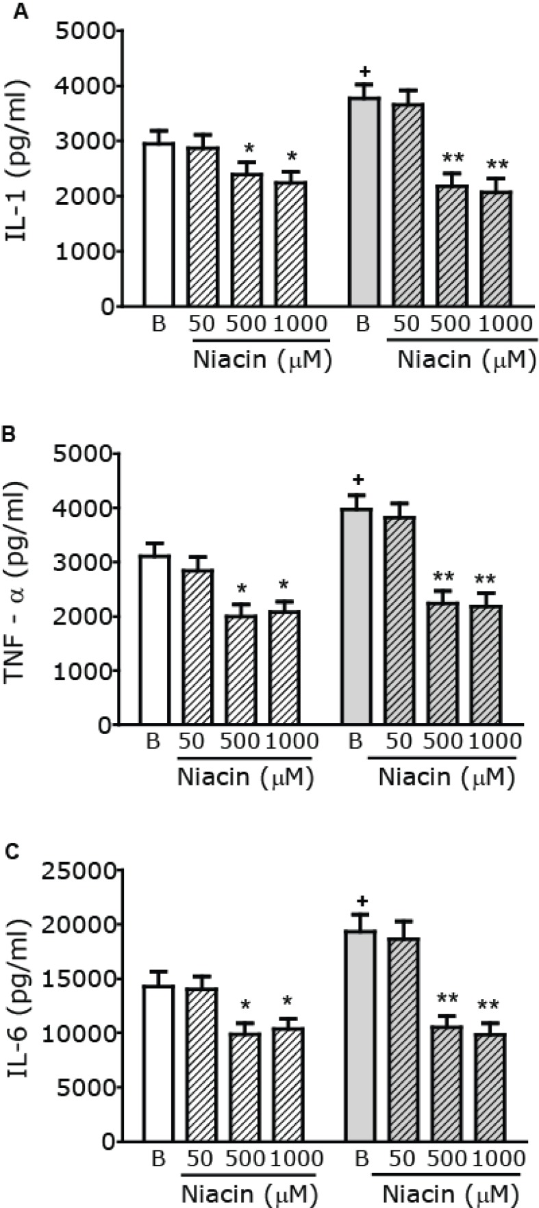 Fig. (4)