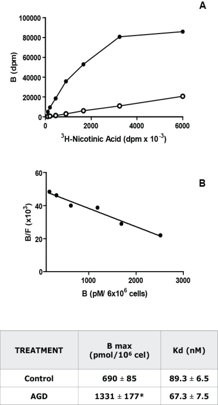 Fig. (3)