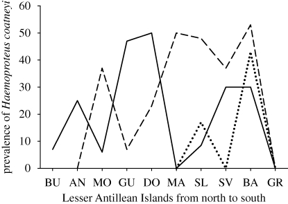 Figure 1.