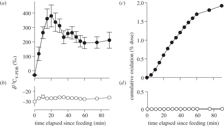 Figure 3.