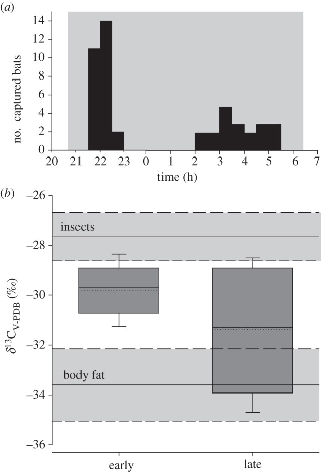 Figure 1.