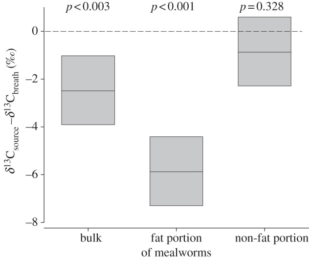 Figure 2.