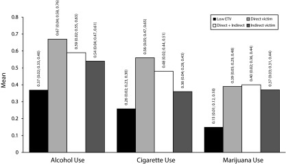 FIGURE 2—