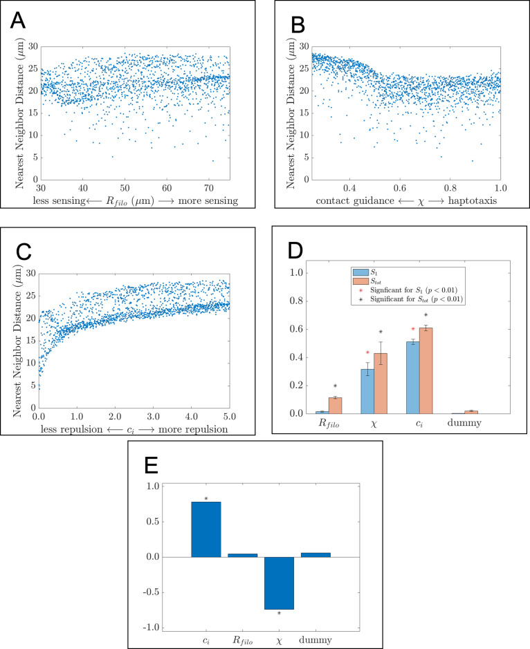 Figure 2—figure supplement 5.