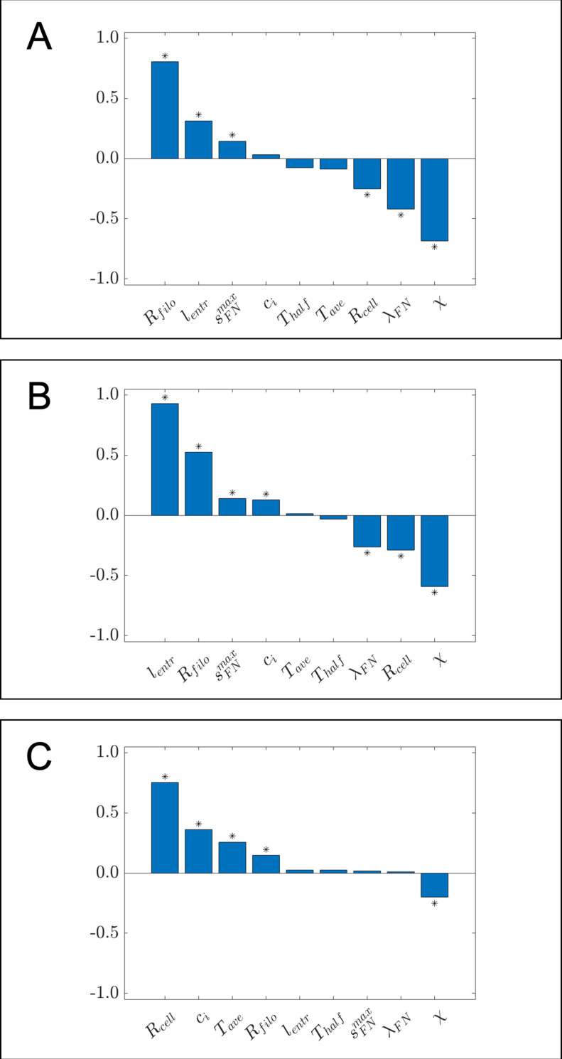 Figure 2—figure supplement 9.