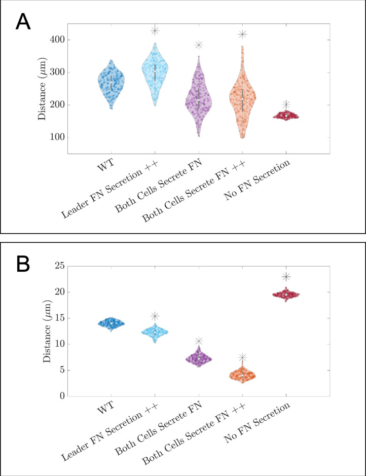 Figure 3—figure supplement 1.