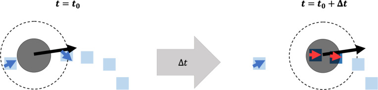 Figure 2—figure supplement 2.