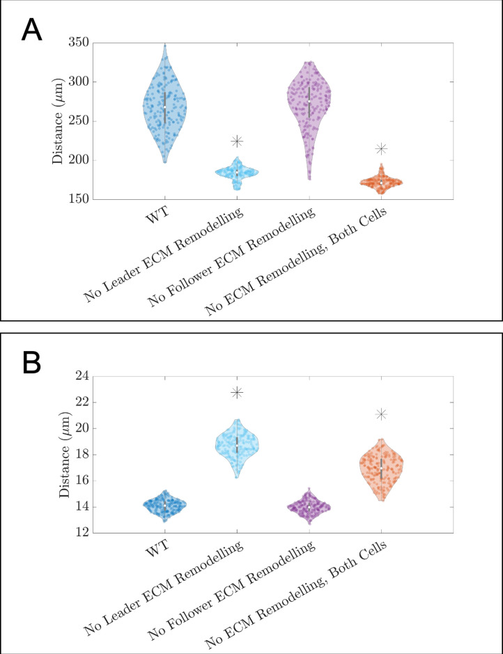 Figure 3—figure supplement 2.