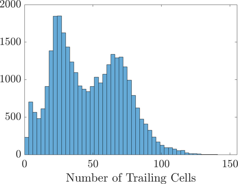 Figure 2—figure supplement 8.