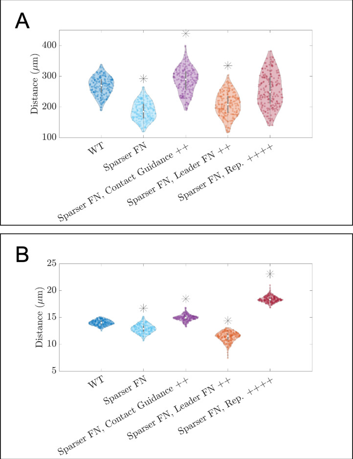 Figure 3—figure supplement 3.