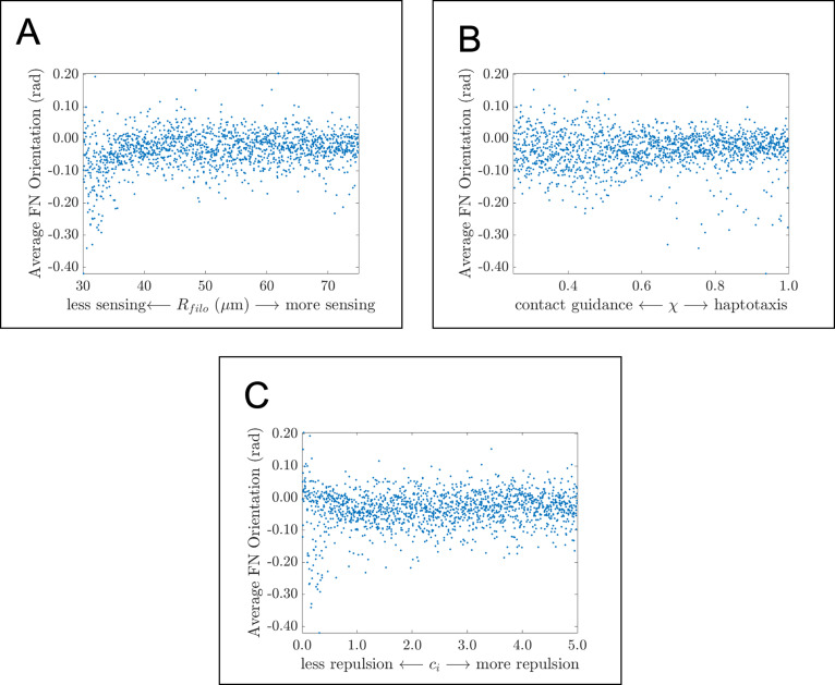 Figure 2—figure supplement 4.