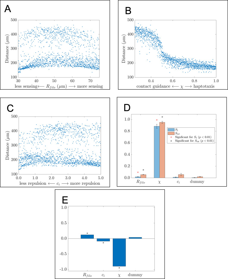 Figure 2—figure supplement 6.