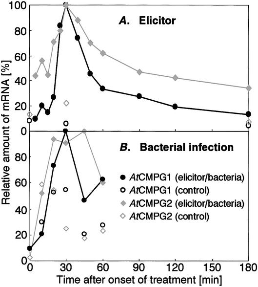 Fig 1.